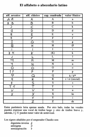 ESCRITURA LATINA ARCAICA 500 a.c.