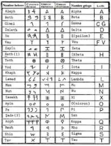 Alfabeto de 27 letras