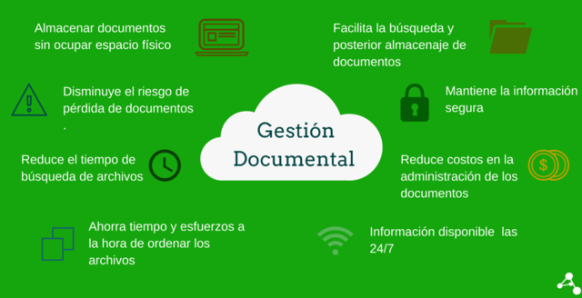 GESTIÓN DOCUMENTAL.