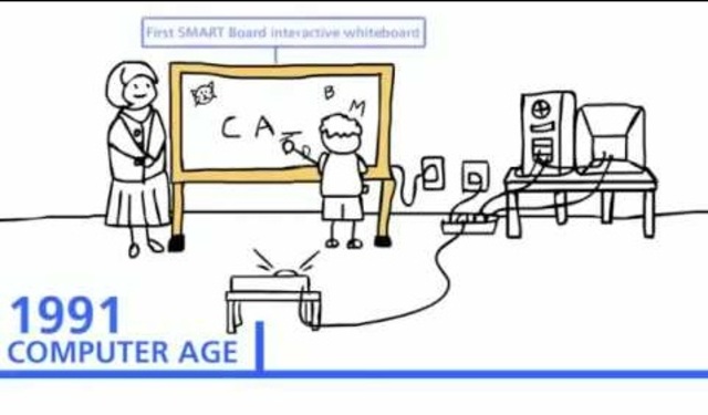 Era de la Computación