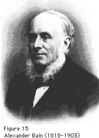 Alexander Bain