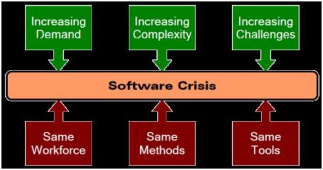 Crisis de software