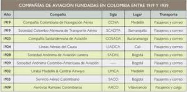 Se fundaron aproximadamente 17 compañías aéreas que continuaron ofreciendo el transporte de carga, correo y pasajeros, como también de fotografía aérea en varias partes del país