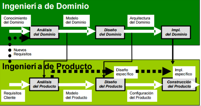 LÍNEAS DE PRODUCTOS (Clemens y Northrop)