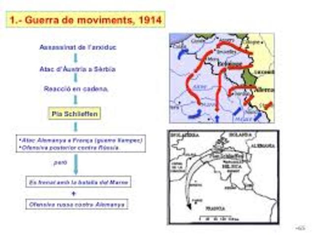 El desenvolupament de la guerra; Fases de la guerra: Guerra de moviments