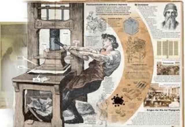 Desarrollo de la imprenta