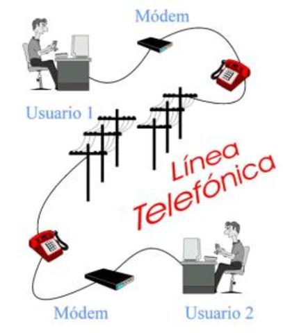 Transmisión de Datos por medios Electrónicos