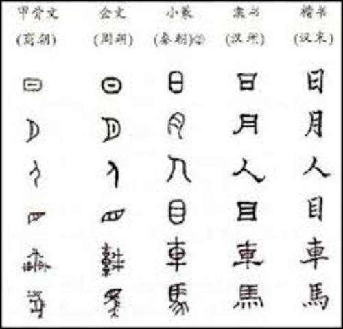 The Shang dynasty invented writing
