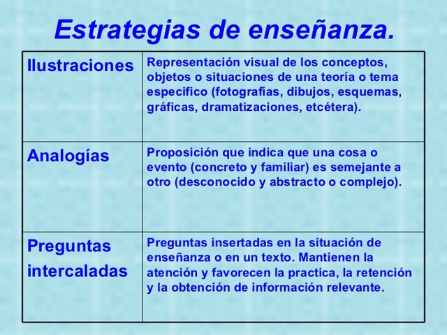 Estrategias Docente