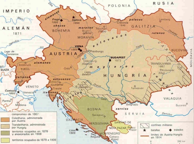 División del imperio Astro-Hungaro