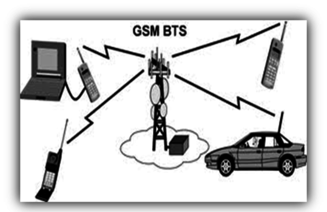 GSM