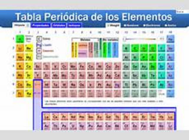 Tabla Periódica de los Elementos