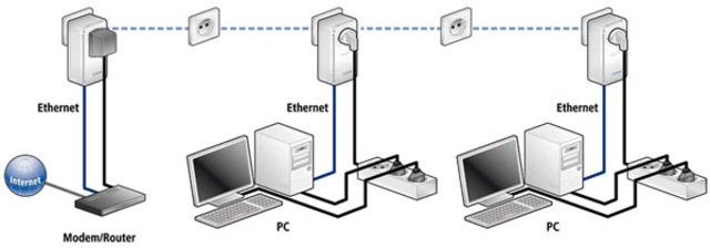 INTERNET POR RED ELECTRICA