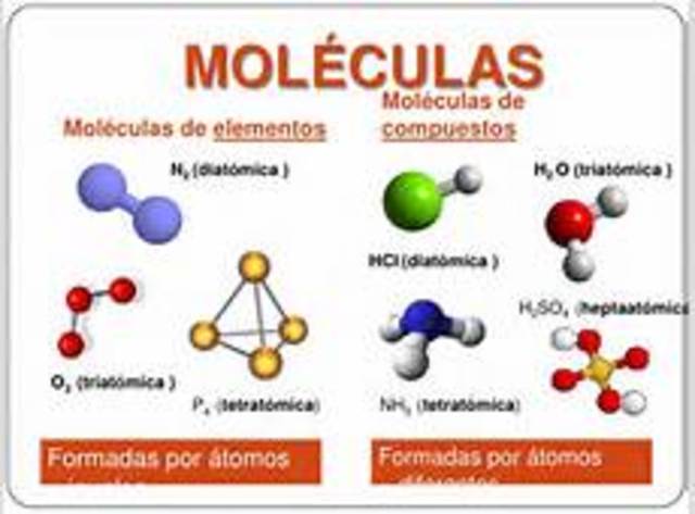 Los átomos se combinan para formar moléculas