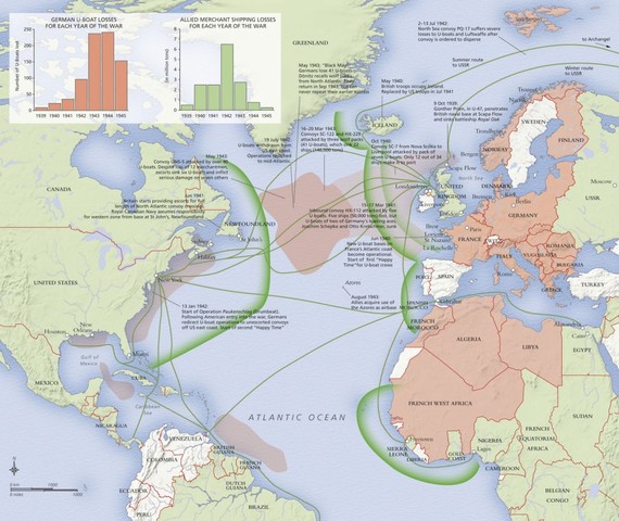 Battle of Atlantic