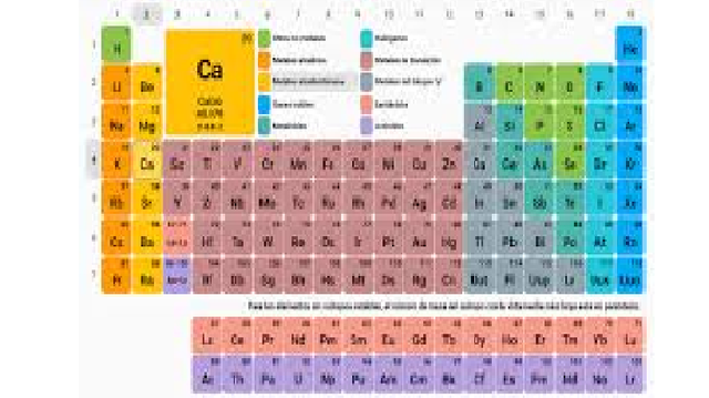 Tabla Periódica de los Elementos