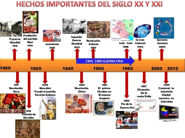 importantes hechos del siglo