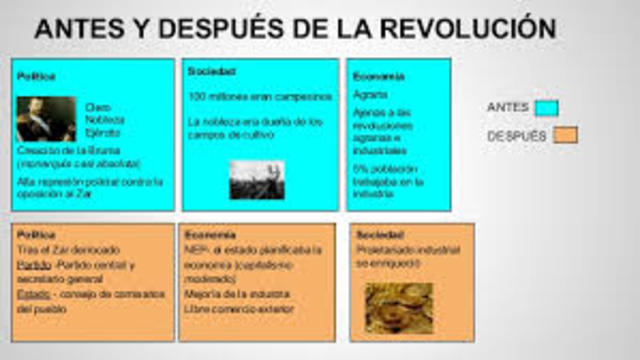 INDUSTRIA ANTES Y DESPUES