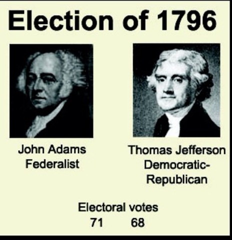 The election of 1796