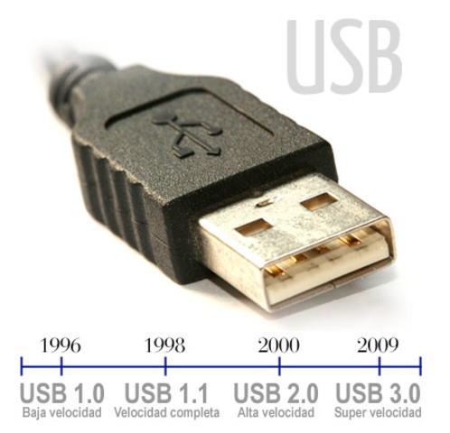 usb 1.1