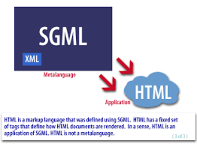 Idea  de HTML