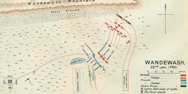 Battle at Wandewash
