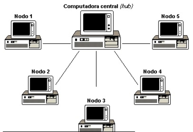 era de la computación