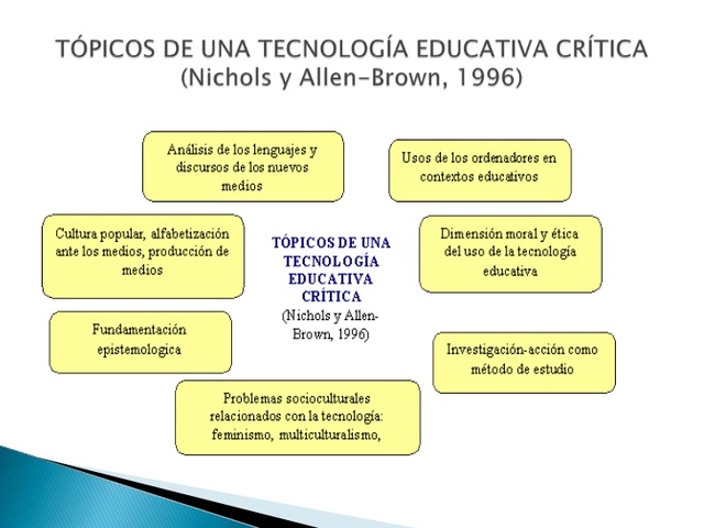 Topicos de una tecnología educativa crítica