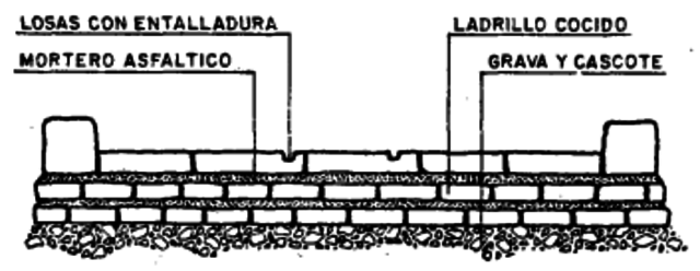 Vías y composición