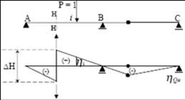 JOHN BERNOULLI (1667-1748)