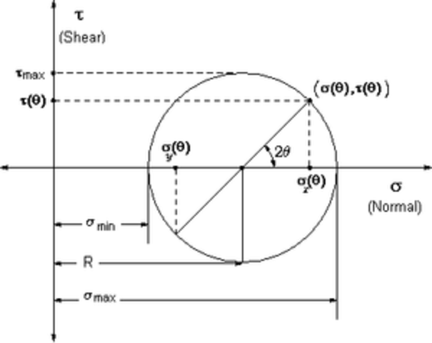 OTTO MOHR (1835-1918)