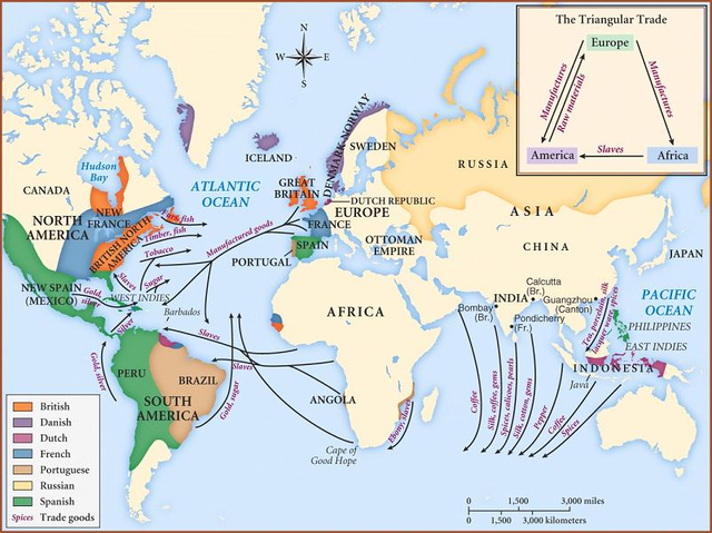 Triangular Trade