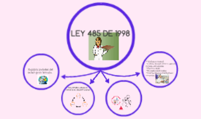 Ley 485 de 1998