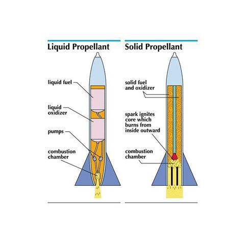 Rocket Propulsion