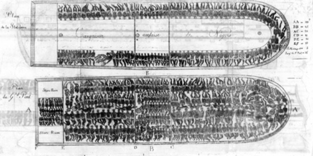 Forced Immigration and Enslavement