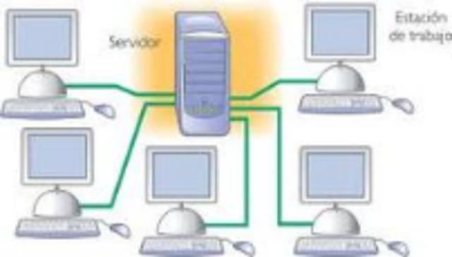 IMB inicio el uso de terminales conectados a un ordenador central