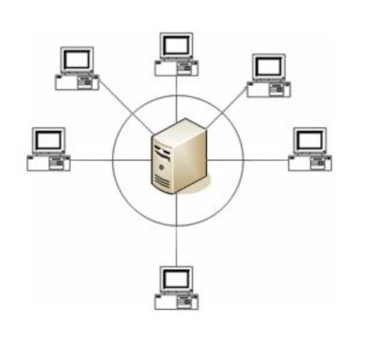 IBM inicia el uso de terminales.