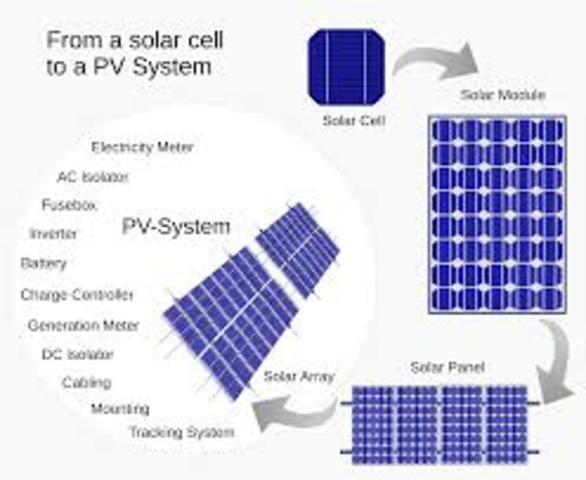 Solar cell invented
