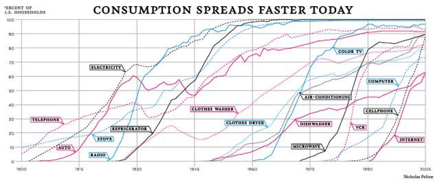 1987 Popularity of the Microwave