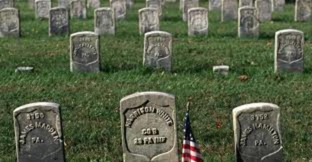 The Battle of Antietam