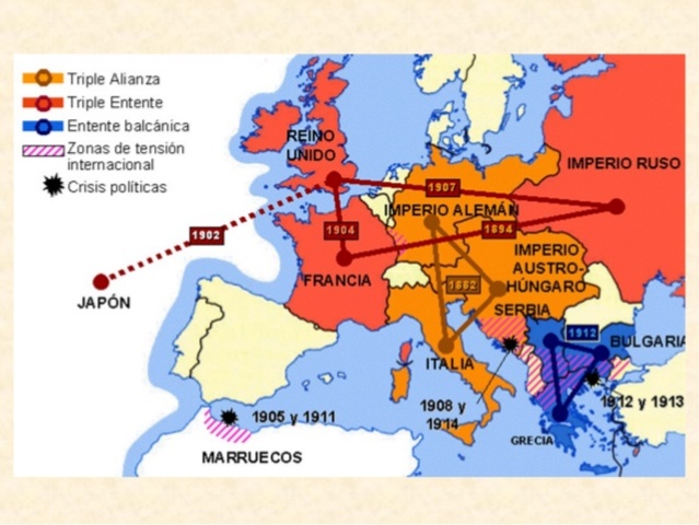 Els enfrontaments entre potències (1905-1911)
