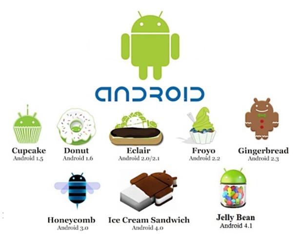Nace la primer versión de android