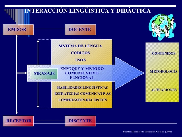 Lingüística funcional y modelos comunicativos.