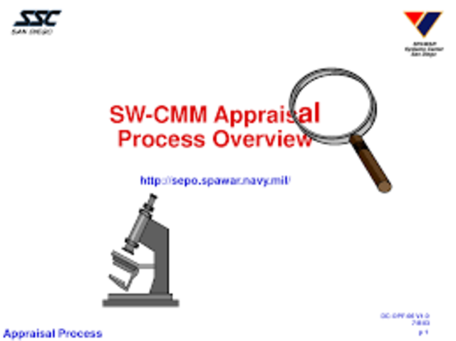 SW-CMM