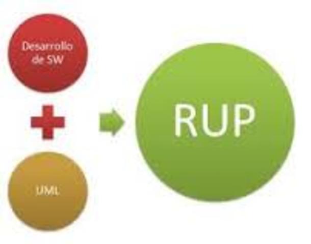RUP