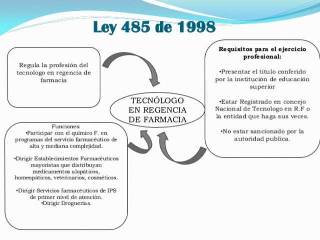 Ley 485 de 1998