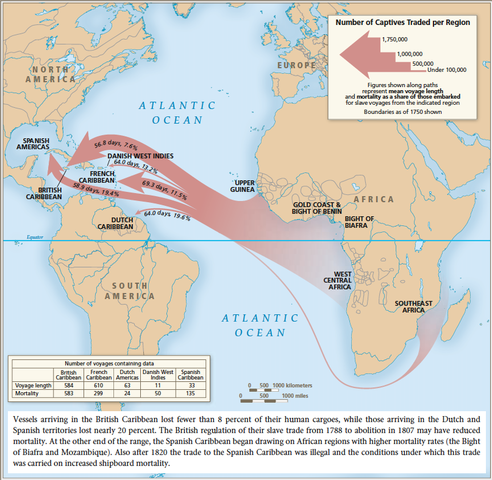 Atlantic Slave Trade