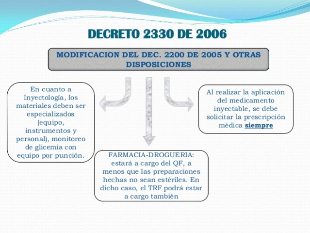 Ley 2330 de 2006