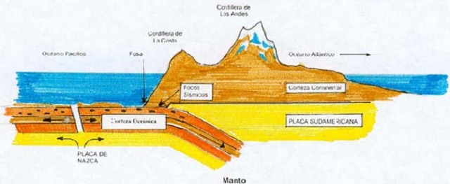 Tectonica de placas