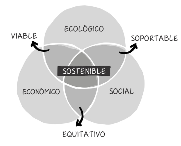 Del 3 al 14 de junio de 1992 - Se celebra la Conferencia de la ONU sobre Medio Ambiente y Desarrollo (Segunda "Cumbre de la Tierra") en Río de Janeiro